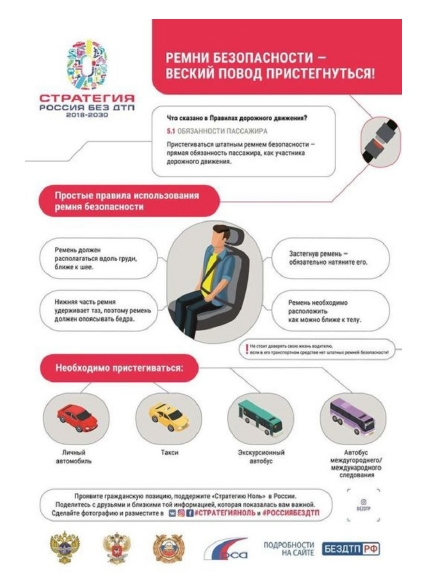 РЕМНИ БЕЗОПАСНОСТИ - ВЕСКИЙ ПОВОД ПРИСТЕГНУТЬСЯ!.